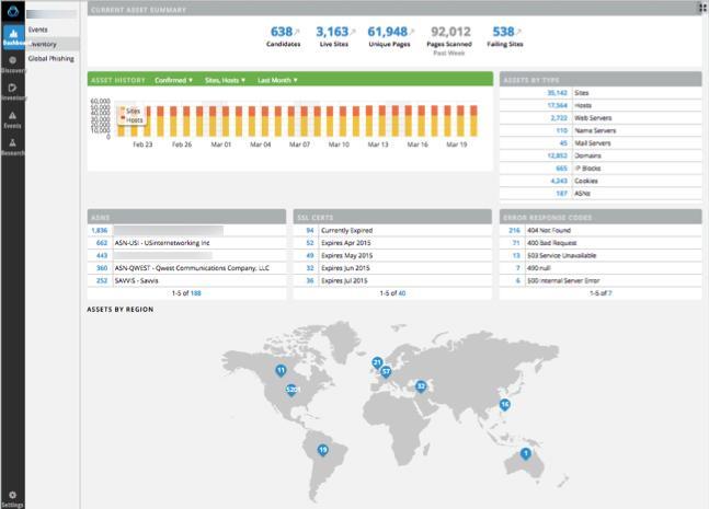 RiskIQ「Enterprise　Digital Footprint」の管理画面