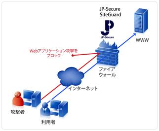 JP-Secure SiteGuard/SiteGuard Liteの概要図
