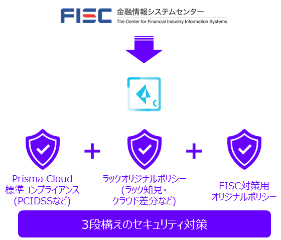 FISC安全対策基準向けポリシーの提供
