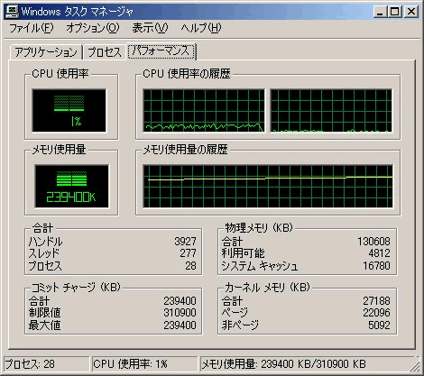 図2：DoS 状態での メモリの使用率