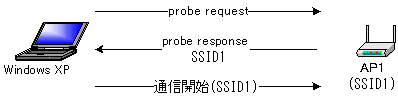 アクセスポイントの検索