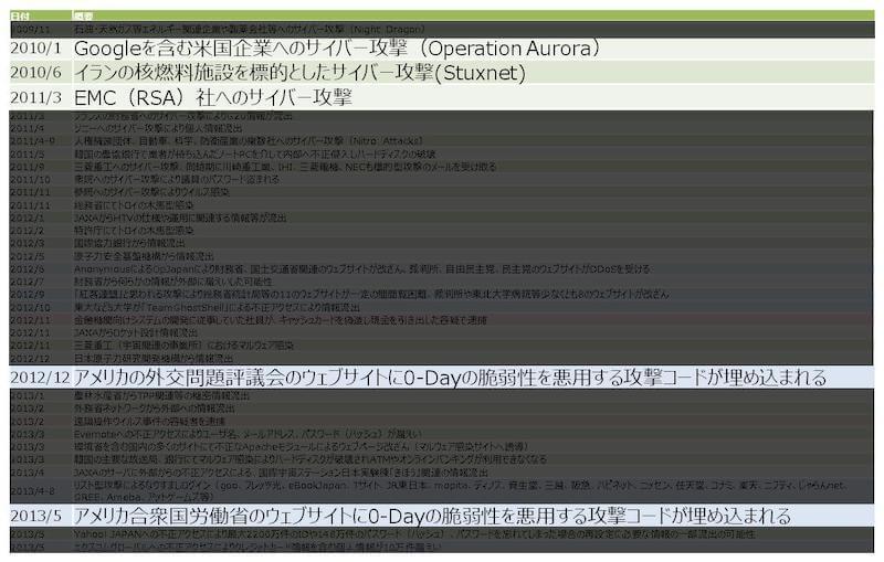 今回確認された水飲み場型攻撃の仕組み