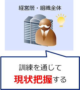 経営層・組織全体 訓練を通じて現状把握する