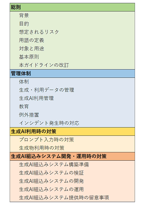 生成AI利用・開発ガイドラインの策定項目