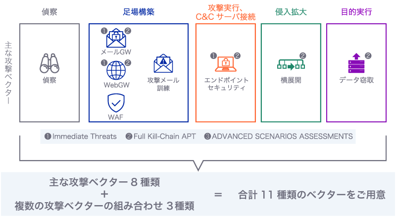 サイバーキルチェーンをフルカバー