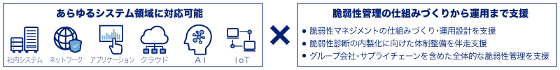 あらゆるシステム領域に対応可能、脆弱性管理の仕組みづくりから運用まで支援