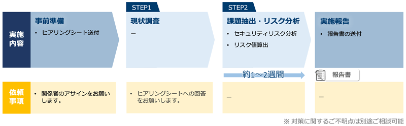 簡易版のサービスの流れ