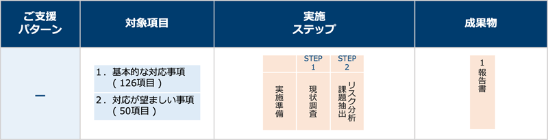 簡易版の支援のパターン