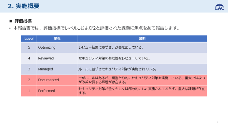 リスクアセスメント結果報告書イメージ