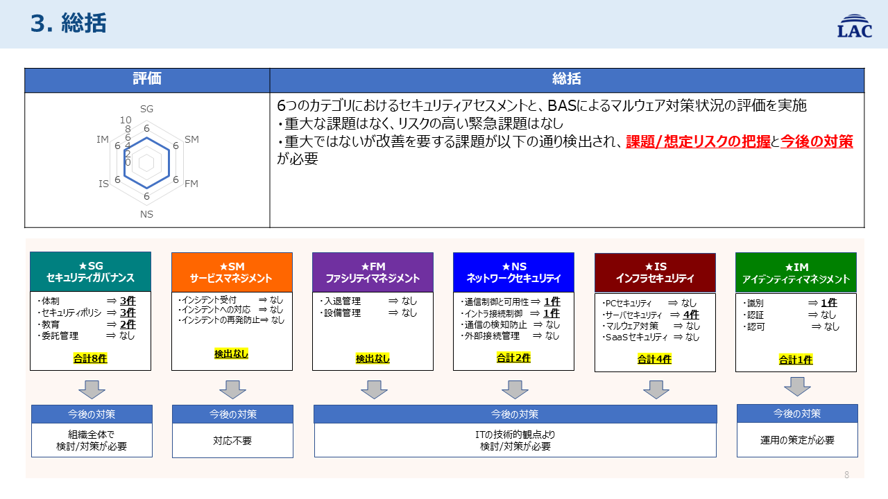 リスクアセスメント結果報告書イメージ