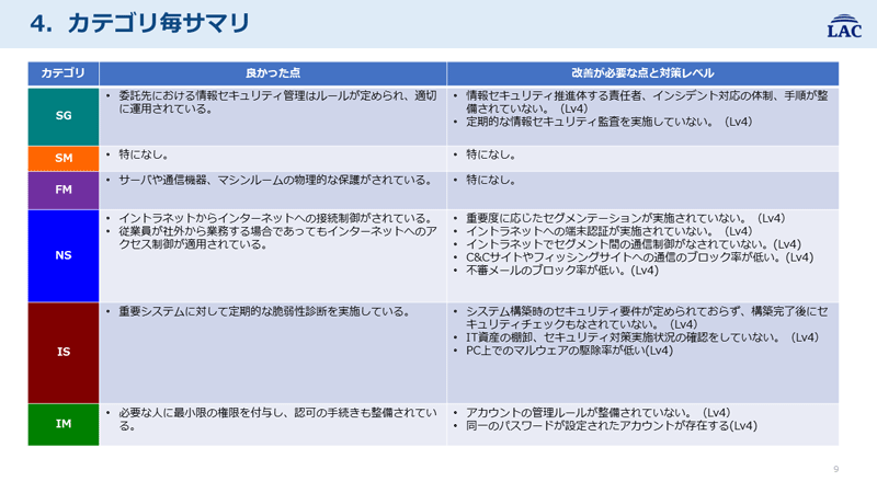 リスクアセスメント結果報告書イメージ