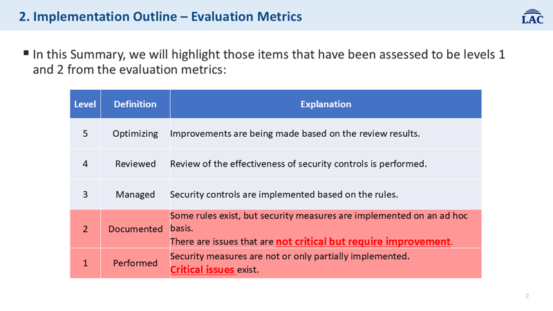 英文版リスクアセスメント結果報告書イメージ