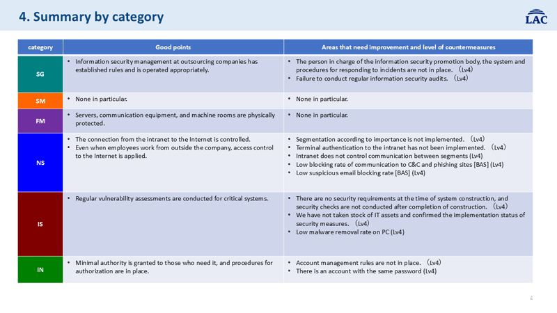 英文版リスクアセスメント結果報告書イメージ