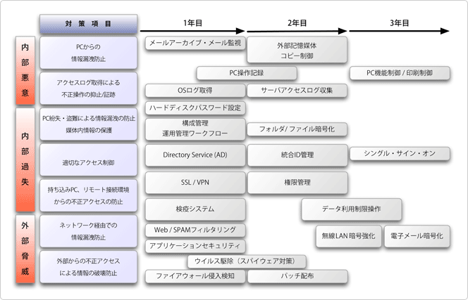 システム構成・サービス構成の図