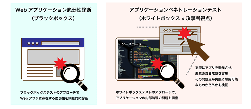 Webアプリケーション脆弱性診断とアプリケーションペネトレーションテストの比較