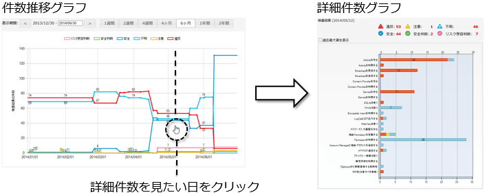 バージョン1.3 変更内容 (2014-7-17)