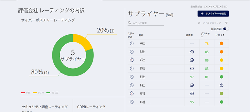 サプライヤー全体評価画面