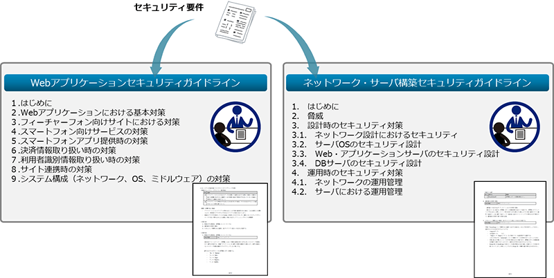 セキュリティガイドラインの作成支援