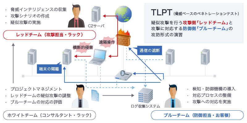 TLPTの全体像