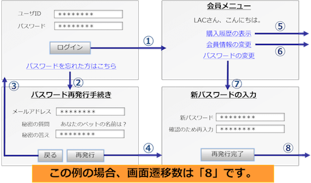 ログイン画面の場合