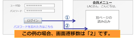 同一画面内に複数のページを表示する場合