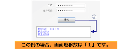 検索画面等で同一画面内に処理が行われる場合