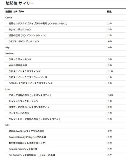 診断結果報告書イメージ 脆弱性サマリー