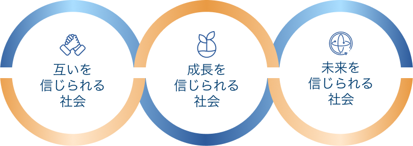 互いを信じられる社会、成長を信じられる社会、未来を信じられる社会