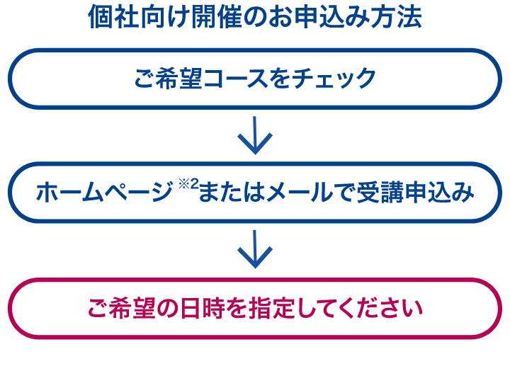 個社向け開催