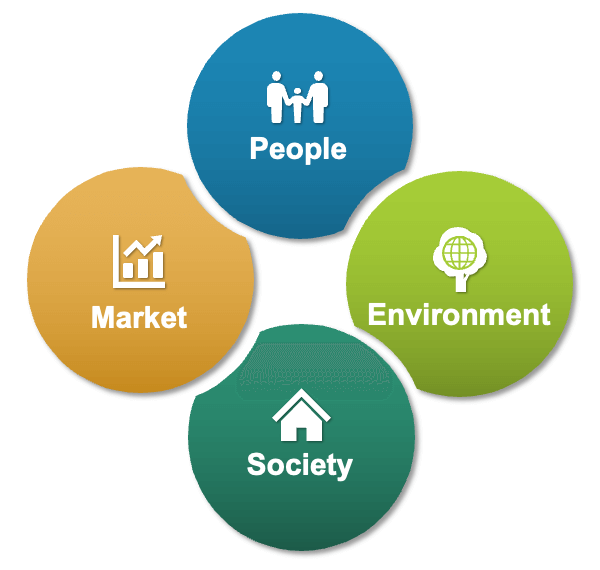 People, Environment, Society, Market
