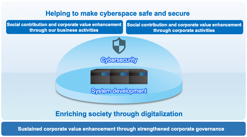 Helping to make cyberspace safe and secure