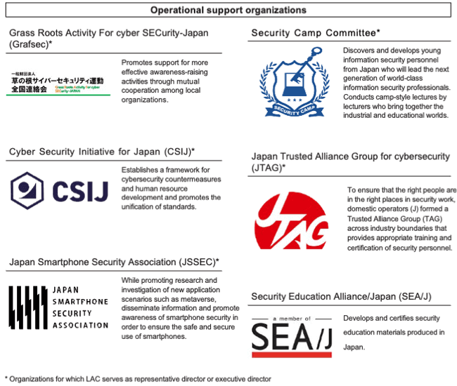 Operational support organizations