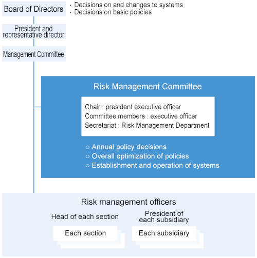 Risk Management System