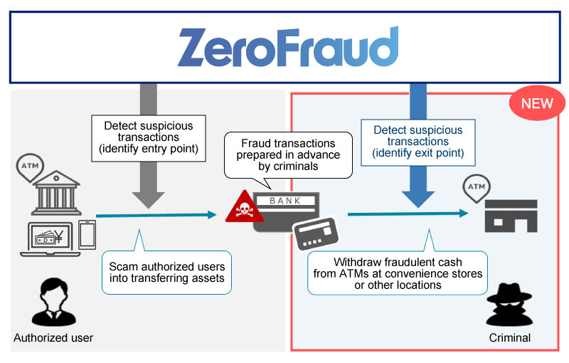 AI ZeroFraud Image