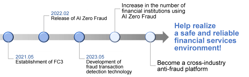 AI ZeroFraud Image