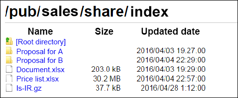 Image of an anonymous FTP server that publishes internal information