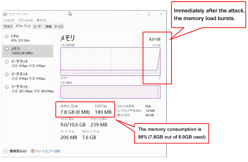 Massive memory consumption occurs