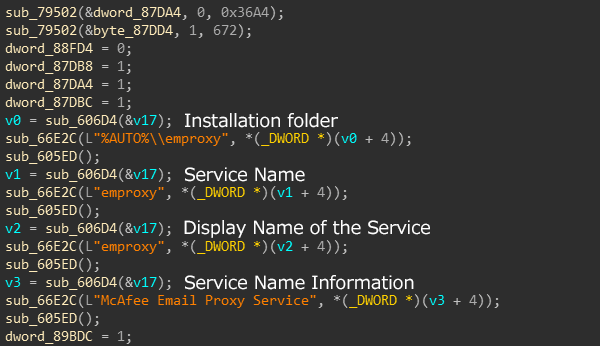 Figure 5 Configuration Information (An excerpt of the common parts in the code)