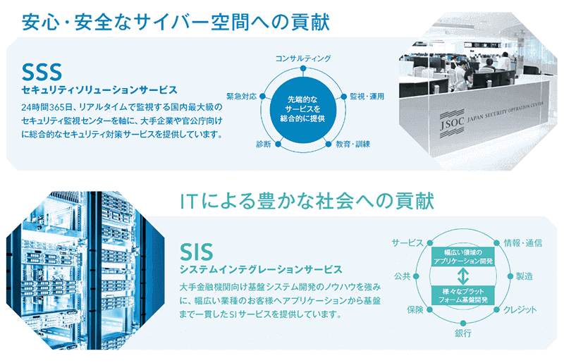 事業体制