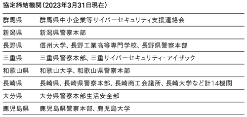 協定締結機関（2023年3月31日現在）