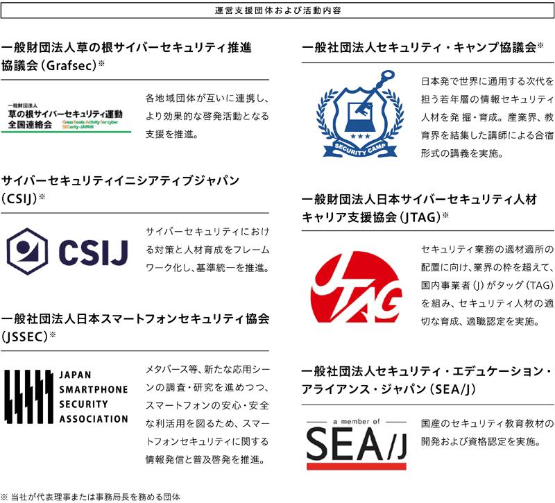 運営支援団体