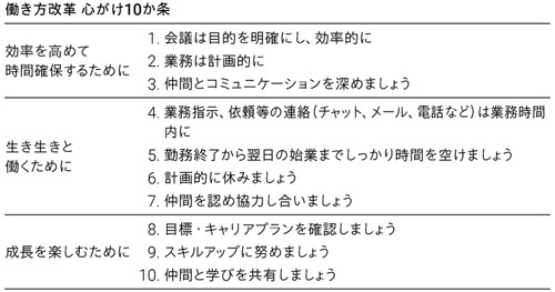 働き方改革 心がけ10か条