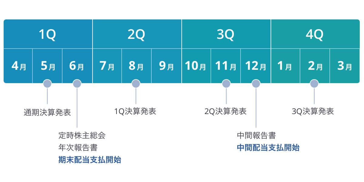 年間スケジュール