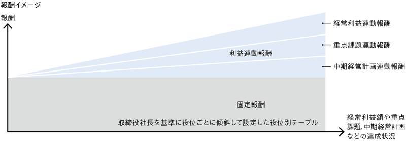 報酬イメージ