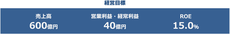 経営目標