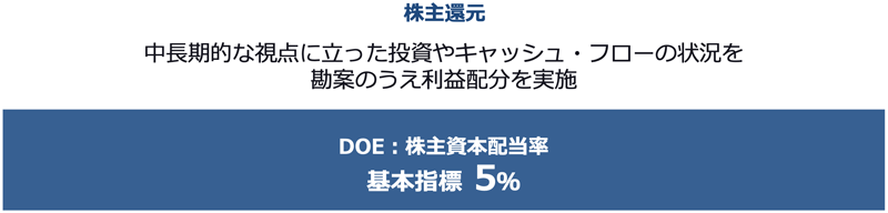 株主還元