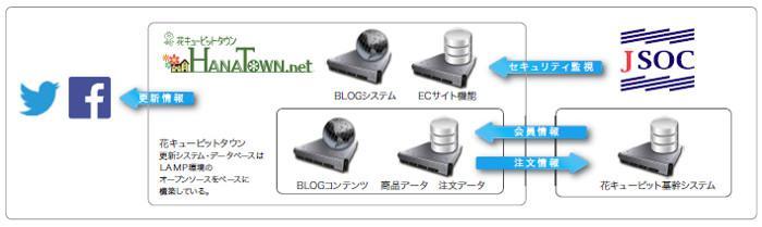 システム構成図