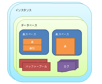 オブジェクトのイメージ図