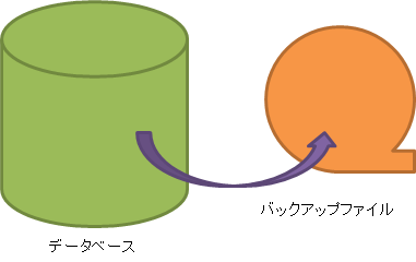 部内勉強会 バックアップ セキュリティ対策のラック