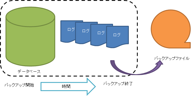 オンライン・バックアップ イメージ